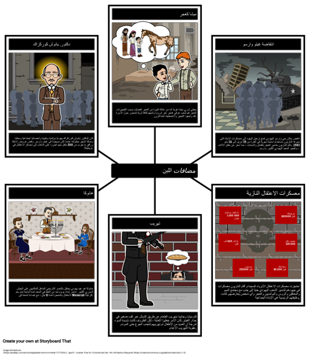 التلميحات الأعشاب