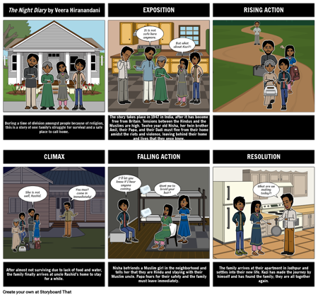 ملخص يوميات الليل