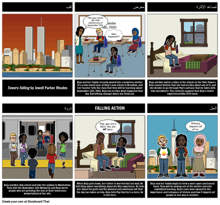 مخطط هبوط الأبراج