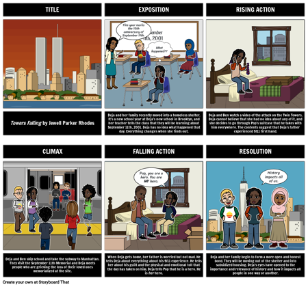 مخطط هبوط الأبراج