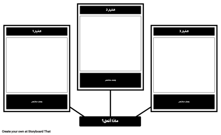 نموذج شجرة القرار