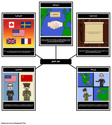 ترومان الرئاسة - 5 وس من الناتو