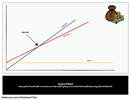 الرافعة التشغيلية