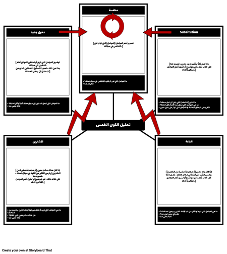 قالب القوى الخمسة