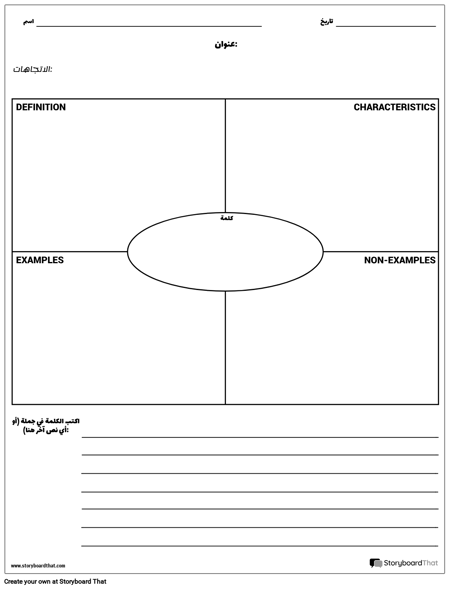 المفردات - نموذج Frayer مع الكتابة