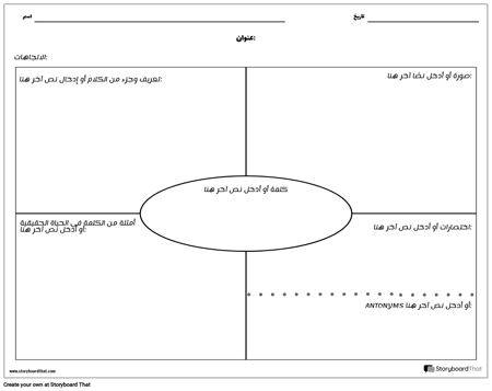 المفردات - نموذج Frayer التقليدي