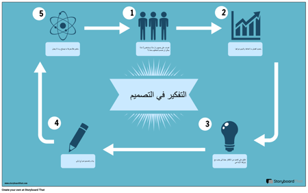 التفكير التصميمي