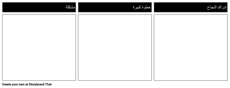 شرح قالب الإجراء