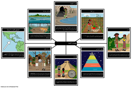 عنب حضارة المايا