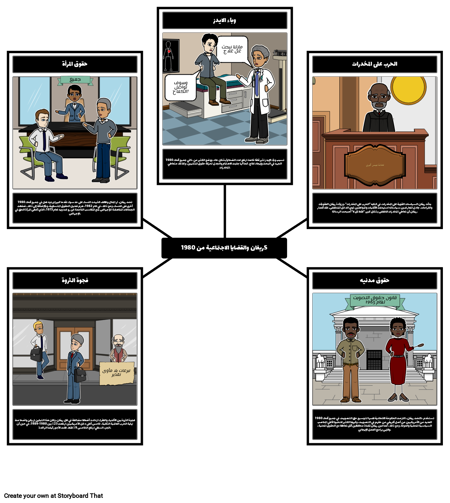 ريغان الرئاسة - 1980s القضايا الاجتماعية الأمريكية