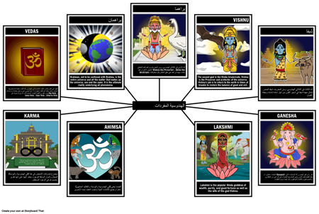 مفردات الهندوسية