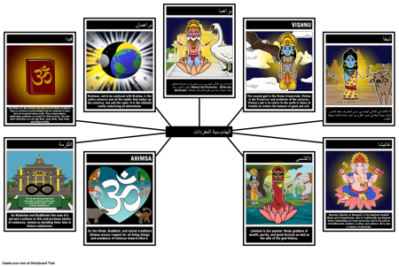 مفردات الهندوسية