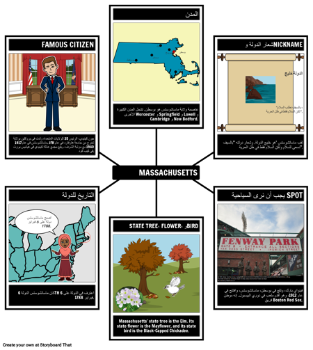 حقائق ماساتشوستس