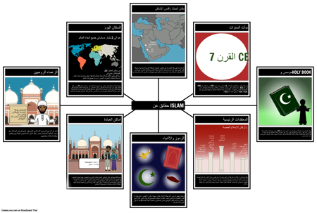 حقائق عن الإسلام