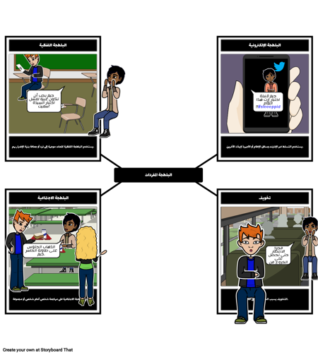 البلطجة المفردات