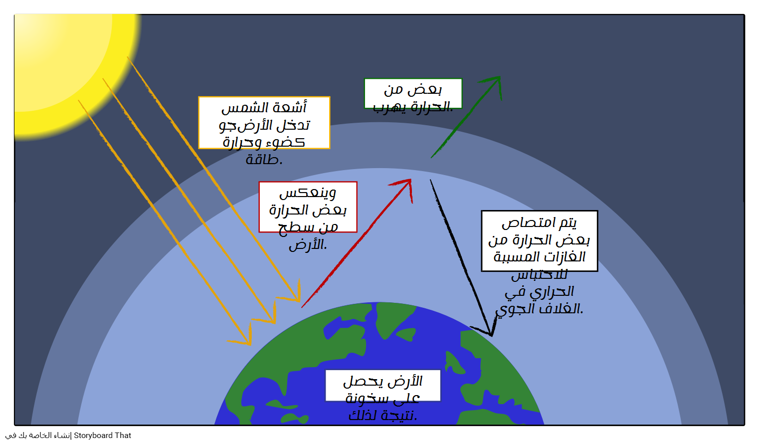 Ù†ØªÙŠØ¬Ø© Ø¨Ø­Ø« Ø§Ù„ØµÙˆØ± Ø¹Ù† Ø§Ù„Ø§Ø­ØªØ±Ø§Ø± Ø§Ù„Ø¹Ø§Ù„Ù…ÙŠ