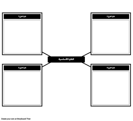 قالب خريطة العقل