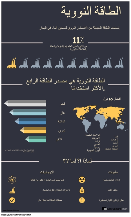 الطاقة المتجددة Infographic