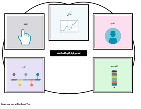 على سبيل المثال UCD