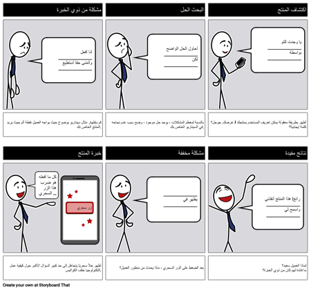 فائدة حل المنتج