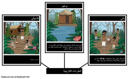 مفردات الكاريبي