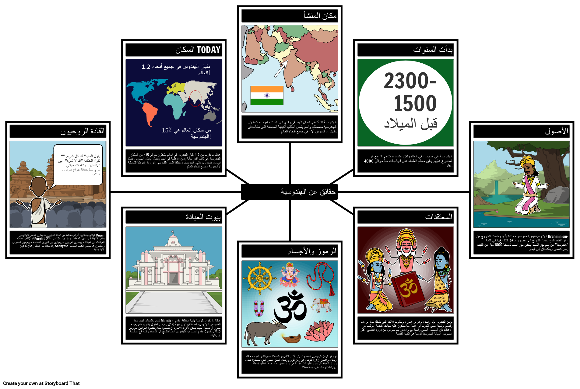 حقائق الهندوسية