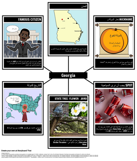 حقائق عن جورجيا