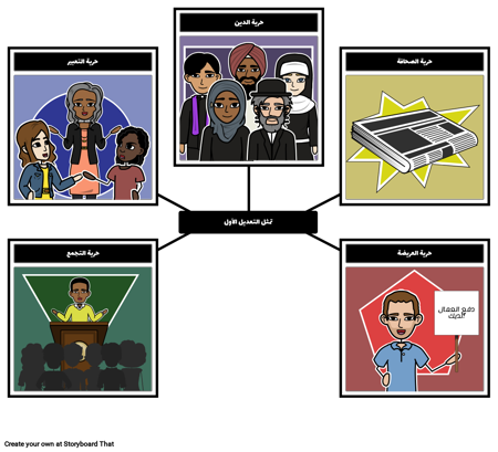 وثيقة الحقوق - 1st تعديل