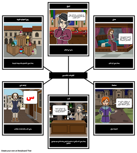 المفردات شكسبير