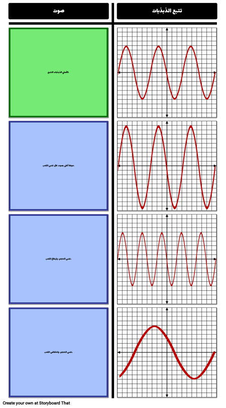 الموجات الصوتية