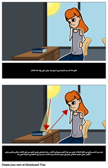 مخطط ضوئي مشروح