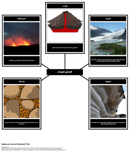 الصخور المفردات