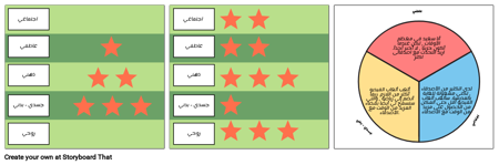 مستويات العافية