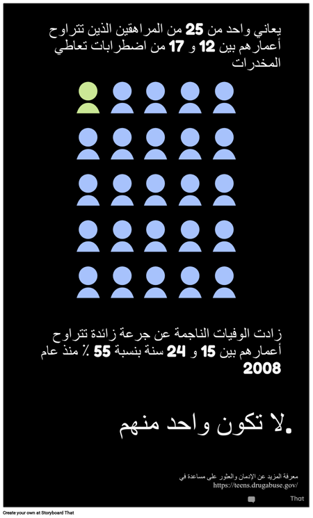 تعاطي المخدرات PSA