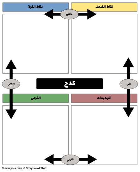 مثال على تحليل SWOT