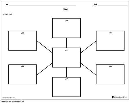 خريطة العنكبوت