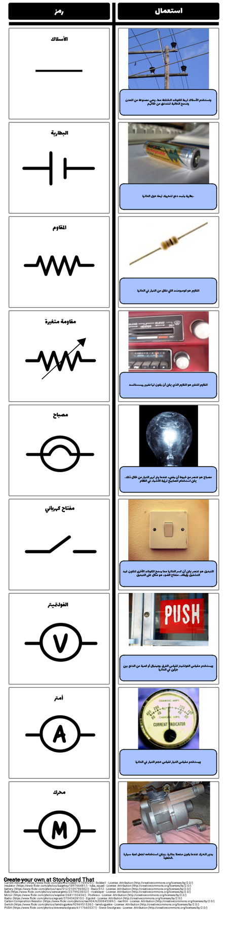 مكونات الدائرة