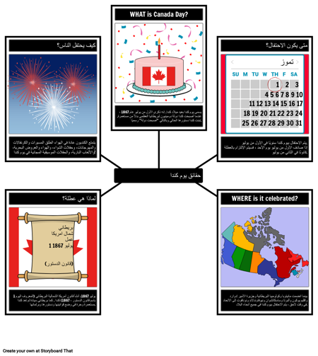 حقائق يوم كندا