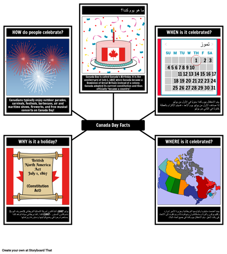 حقائق يوم كندا