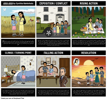 ملخص كيرا كيرا