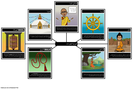 مفردات البوذية