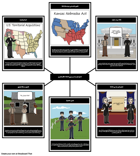 وتسوية ميزوري 1820 - التأثيرات الرئيسية