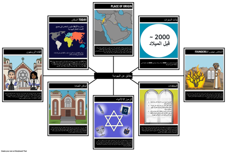 حقائق اليهودية