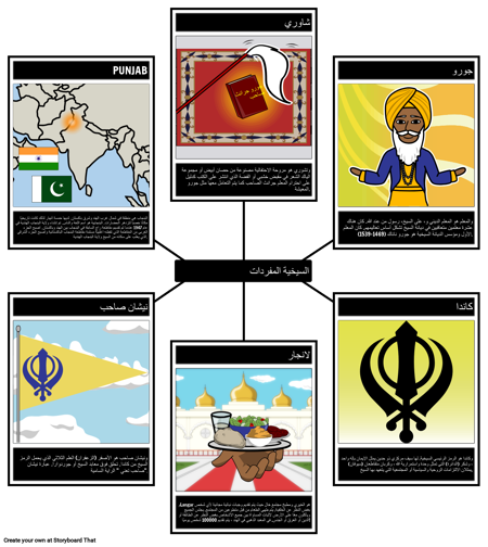 مفردات السيخية