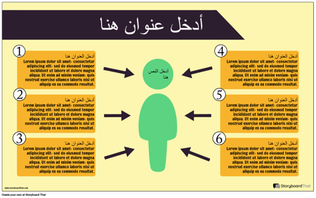 معلومات رشيقة 3