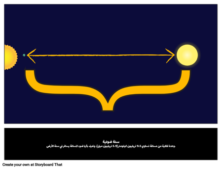 والسنة الضوئية