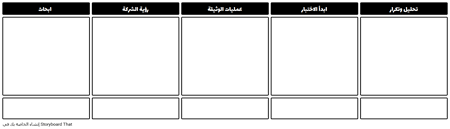 قالب خطة العمل