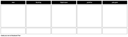 قالب خطة العمل