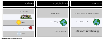 مثال على مخطط KWL - الفصول