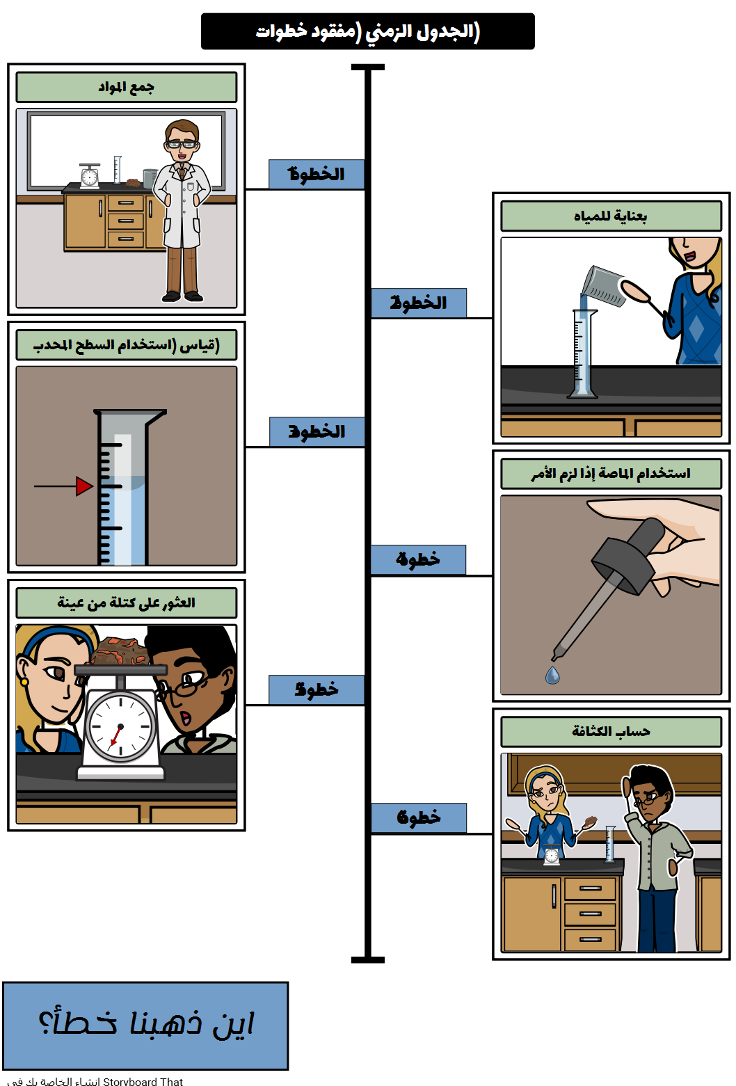 خطوات التشطيب